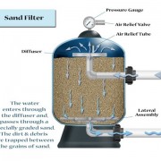 SandFilter-600×800