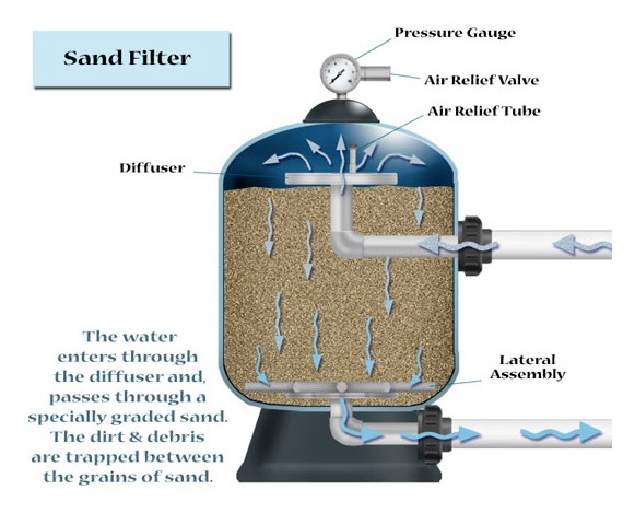 SandFilter-600×800